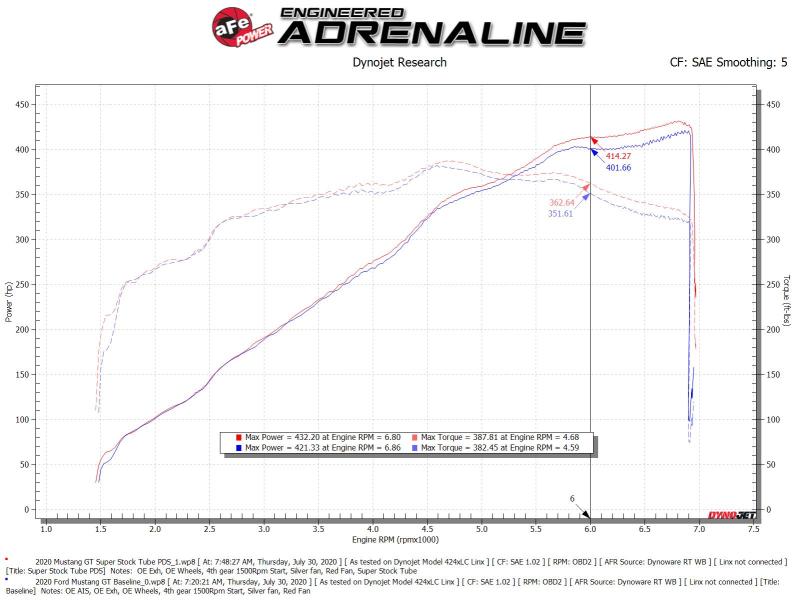 AFE 55-10005D Stock Induction System Pro Dry S Media 18-20 fits Ford Mustang V8