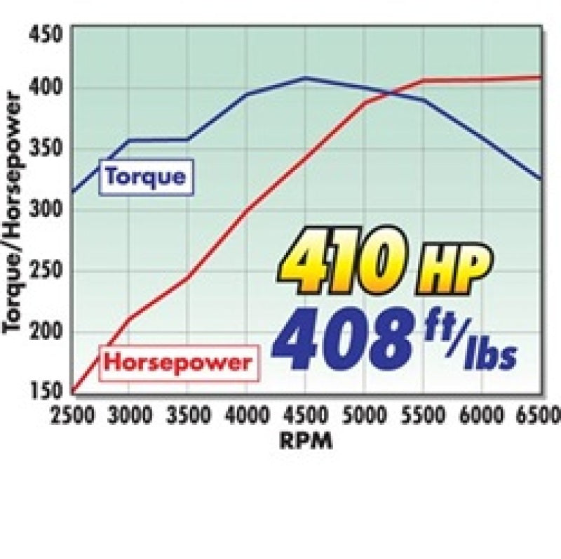 Edelbrock 2098 410Hp Total Power Package Top-End Kit 1955 And Later SB-fits Chevy