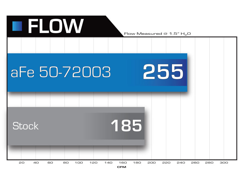 AFE 50-72003 um HD PRO 10R Stage-2 Si Intake 07.5-09 fits Dodge Diesel Trucks L