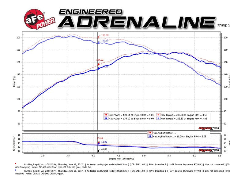 AFE 48-36318-1HC MINI Cooper S (R56) L4 1.6L (t) Twisted Steel Down Pipe 2-1/2i