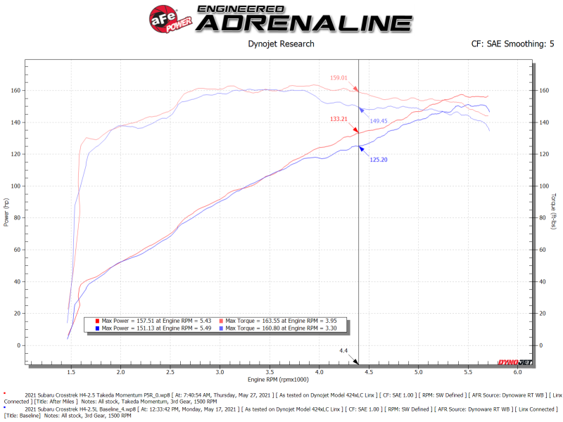 AFE 56-70042R fits Subaru Forester (H4 - 2.5L) Takeda Momentum Air Intake Syste