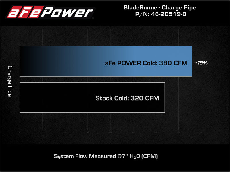 AFE 46-20519-B ts Ford F-150 V6-3.5L (tt) BladeRunner 3in to 3.5in Aluminum Col