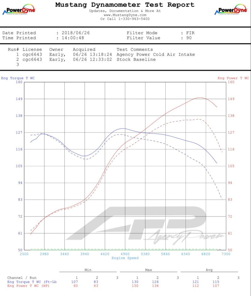 VR VR-BRZ-110 Performance fits Scion FR-S/Toyota GT-86/Subaru BRZ FA20 Cold Air Intake Kit