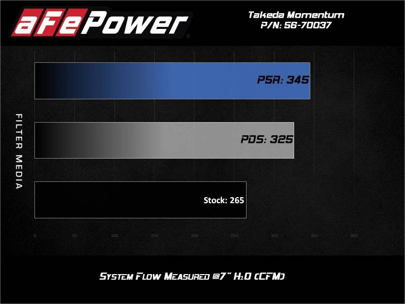 AFE 56-70037D  Momentum Pro Dry S Cold Air Intake System 2021 fits Toyota Supra