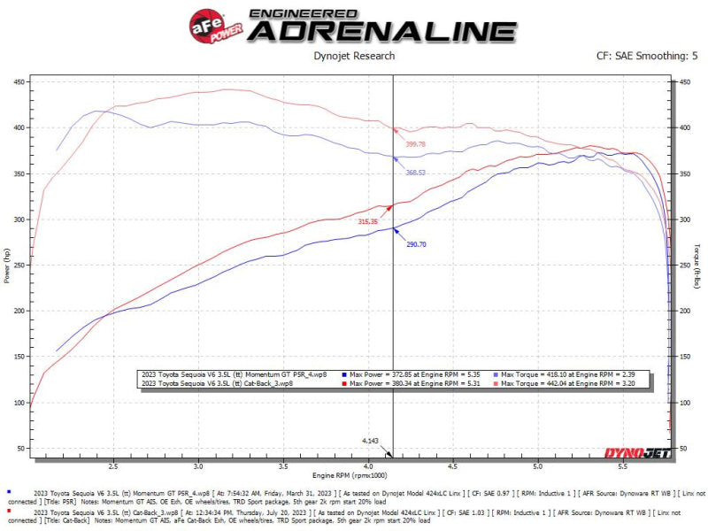AFE 49-36069 fits Toyota Sequoia V6 3.4L Vulcan Series 2-1/2in to 3in 304 SS Ca