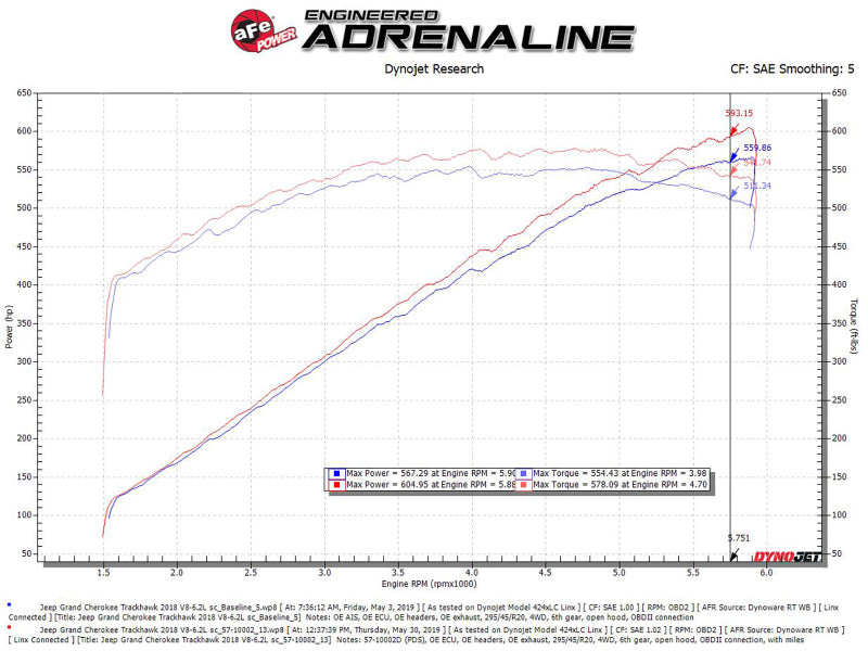 AFE 57-10002D Series Carbon Fiber Pro Dry S AIS - 2018 fits Jeep Grand Cherokee