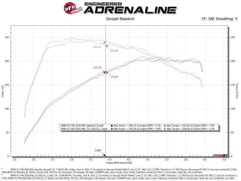 AFE 52-10011D fits Mini Cooper / S / Clubman L3 1.5L (t) MagnumFORCE Intake Sta