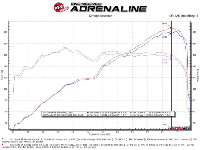 AFE 49-36057-H fits Toyota GR86/FR-S/BRZ H4-2.0L/2.4L Takeda 3in 304 SS Cat-Bac