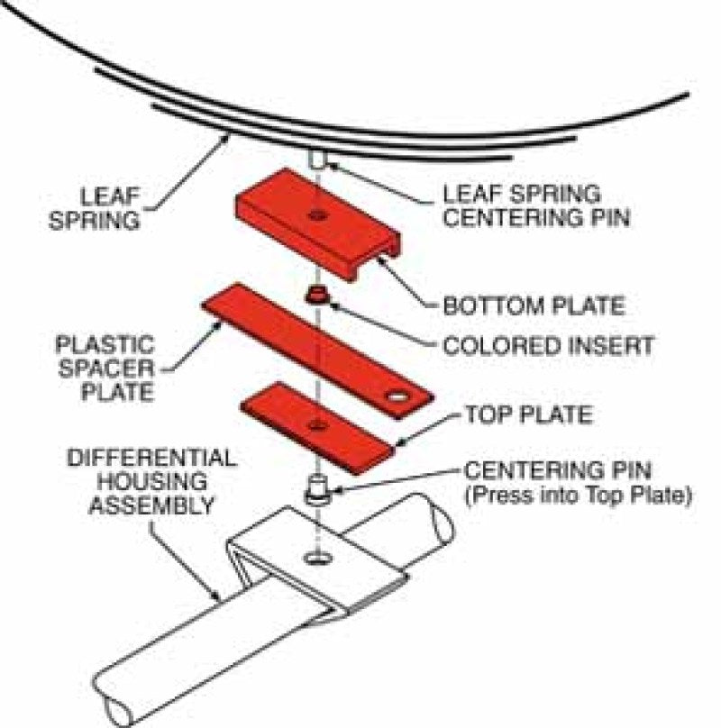 SPC Performance 63020 THRUST ALIGN PLATE 2.5in.