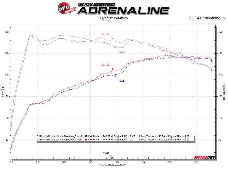 AFE 49-36903 fits Alfa Romeo Giulia L4-2.0L (t) Mach Force-Xp 2in to 2-1/2in 30