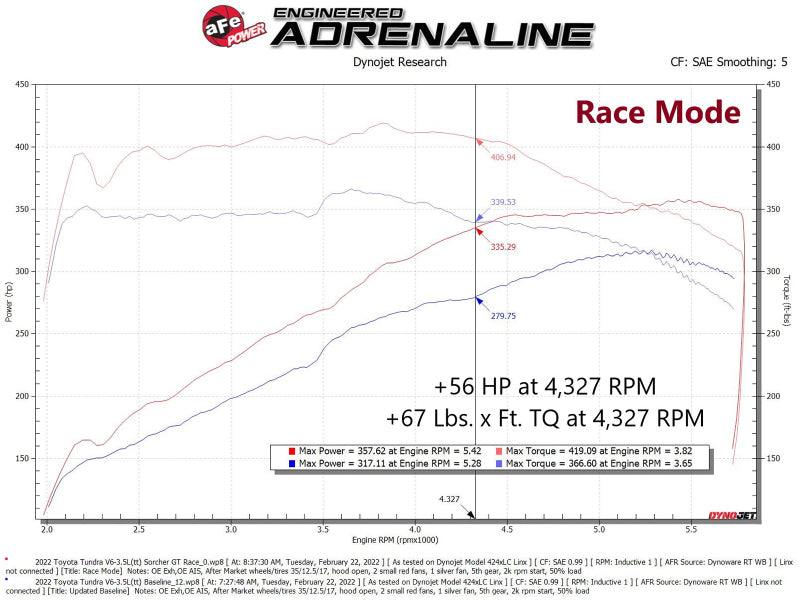 AFE 77-46005 its Toyota Land Cruiser (J300) (Non-US Model) V6 3.5L (tt) Scorche