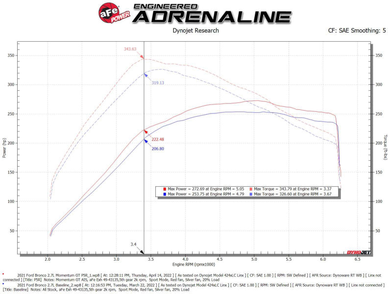AFE 50-70081R um GT Pro 5R Cold Air Intake System 2021 fits Ford Bronco V6 2.7