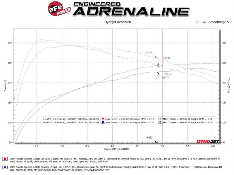AFE 49-46071-B its Toyota Tacoma L4 2.4L Apollo Series 2.5-3in 409 SS Steel Cat