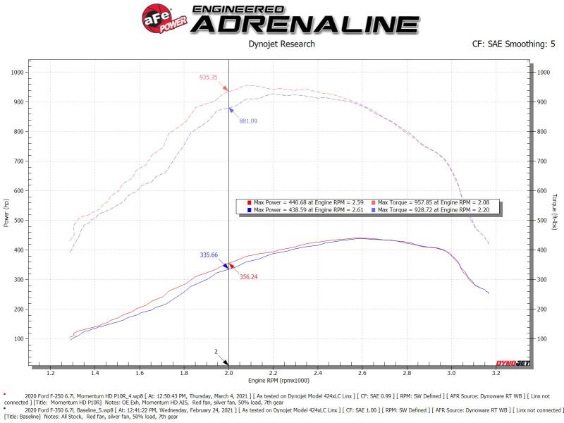 AFE 50-70007T-1 fits Ford Diesel Trucks V8-6.7L (td) Momentum HD Cold Air Intak