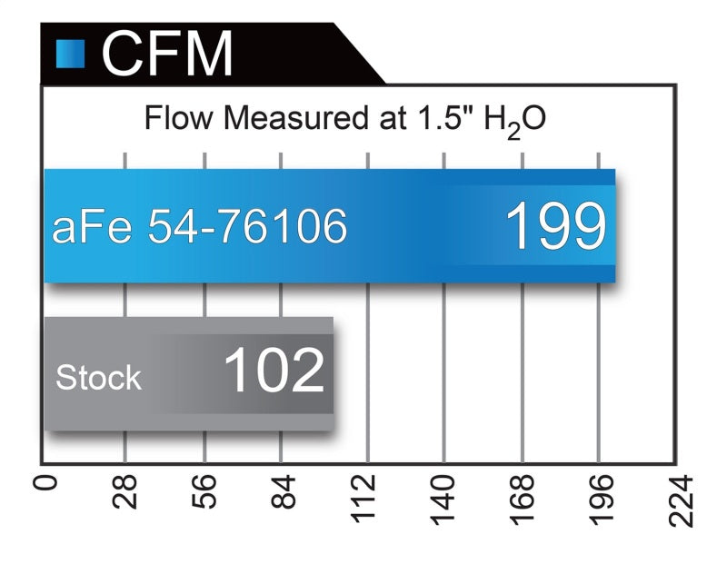 AFE 54-76106 Momentum GT Intakes P5R AIS fits Nissan Patrol (Y61) 01-16 I6-4.8L