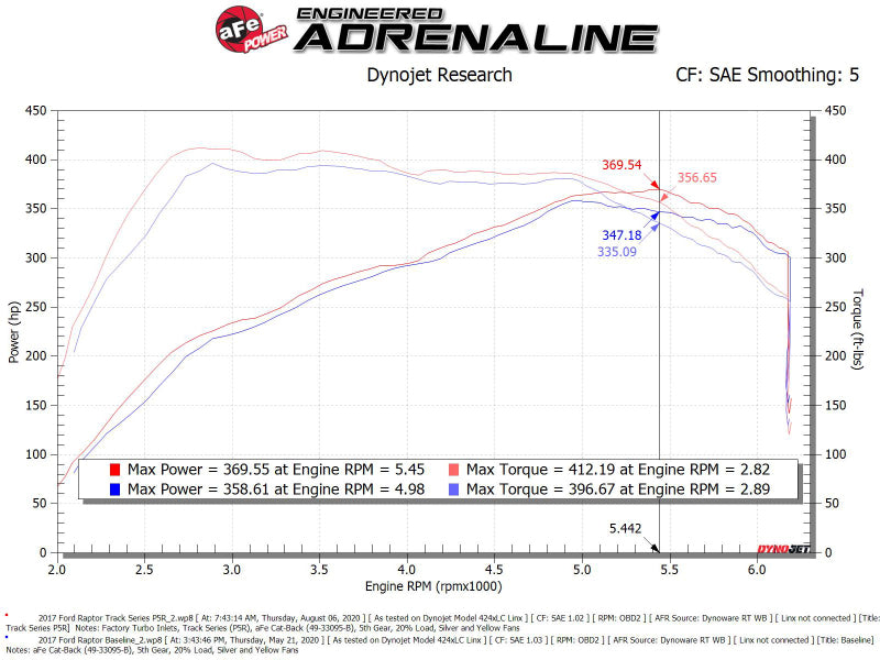 AFE 57-10010R fits Ford F-150/Raptor Track Series Carbon Fiber Cold Air Intake