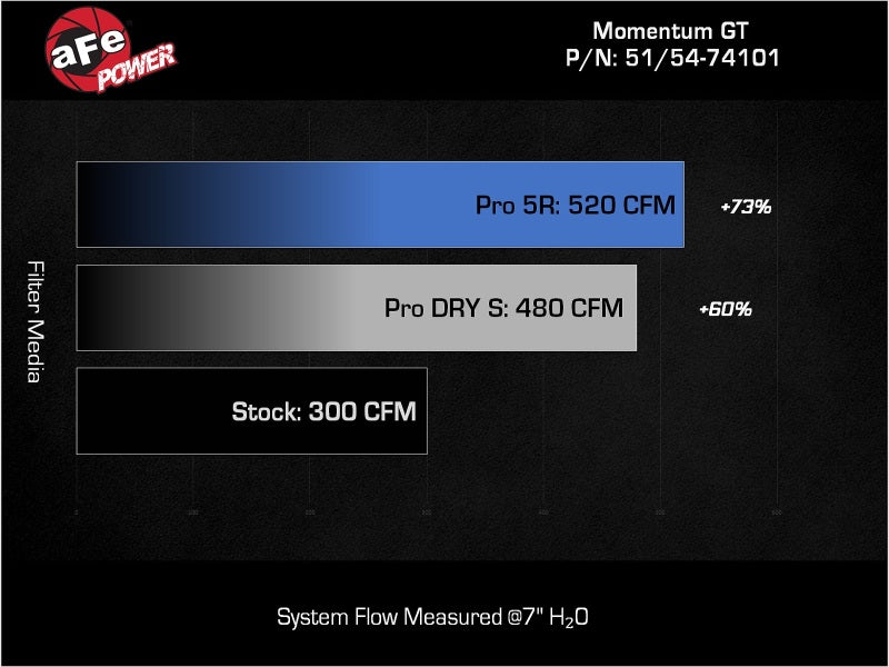 AFE 54-74101 um GT PRO 5R Stage-2 Si Intake System, fits GM Trucks/SUVs 99-07 V