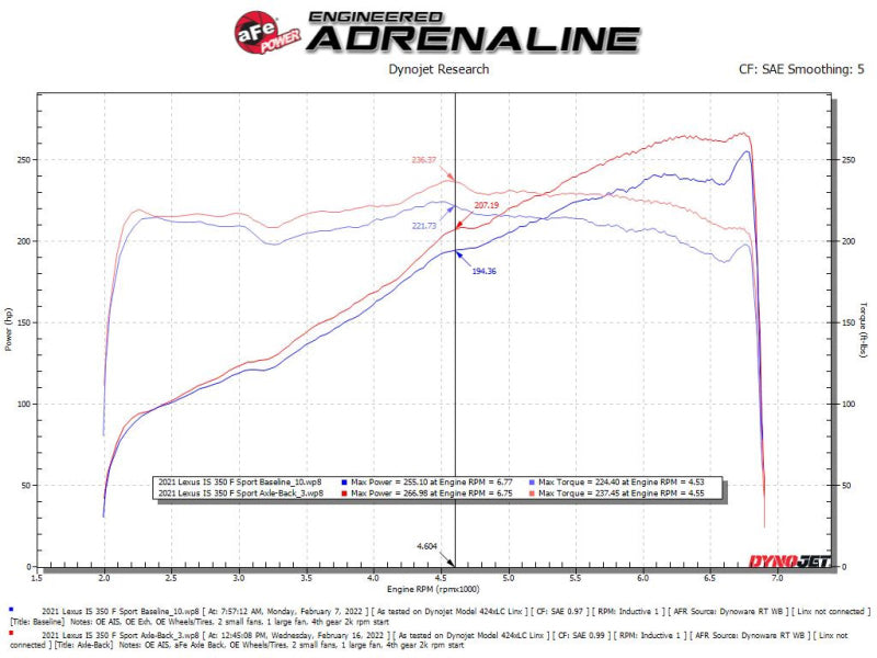 AFE 49-36060-L exus IS350 14-22 V6-3.5L Takeda Axle-Back Exhaust System- Blue T