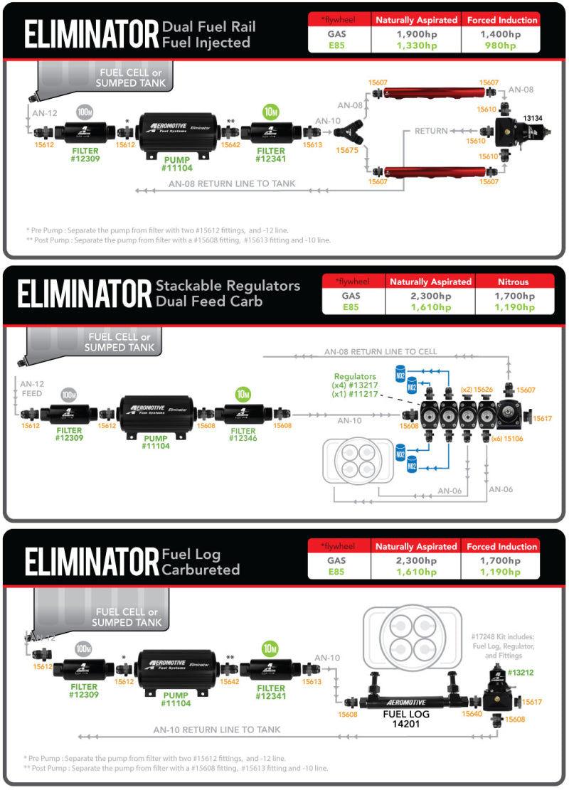 Aeromotive 11104 Eliminator-Series Fuel Pump (EFI or Carb Applications)