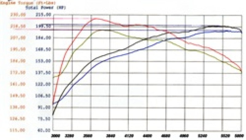 AFE 54-10492 FORCE Intakes Stage-2 P5R AIS P5R fits Nissan Frontier/Pathfinder/