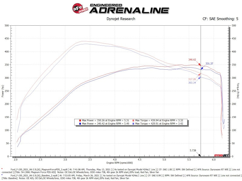 AFE 54-13061D FORCE Intake Stage-2 Pro DRY S 2021 fits Ford F-150 V6-3.5L (tt)