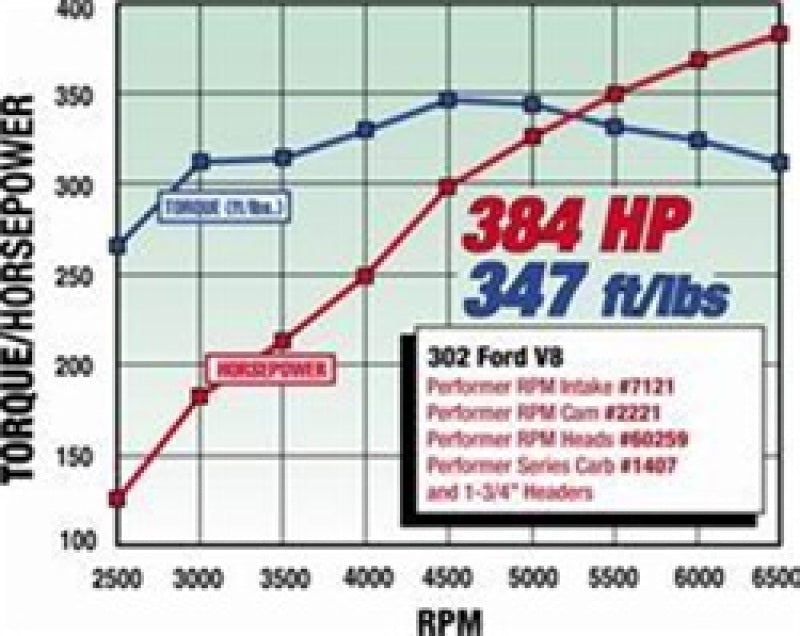 Edelbrock 2221 SBF Hydraulic Roller Cam