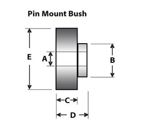 SuperPro Shock Mount Bushing Kit