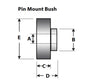 SuperPro Shock Mount Bushing Kit