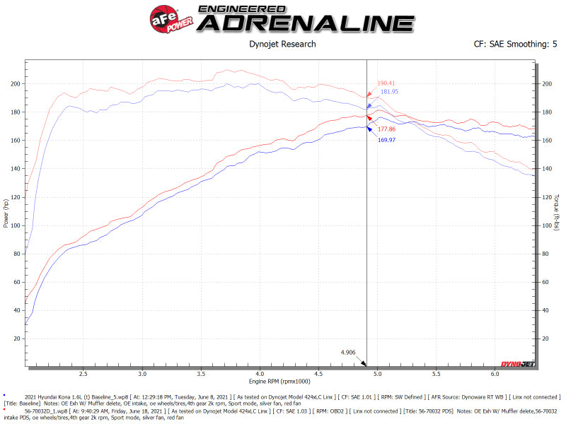 AFE 56-70032D fits Hyundai Kona L4-1.6L (t) Takeda Momentum Cold Air Intake Sys