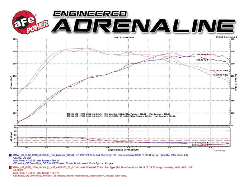 AFE 49-36330-1P fits BMW M2 L6-3.0L MACH Force-Xp 3in to 2.5in 304 SS Cat-Back