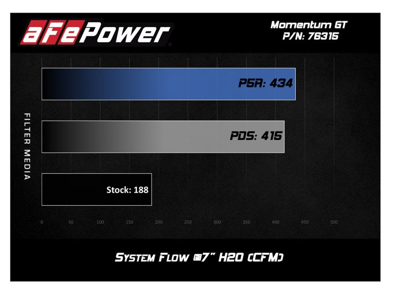AFE 54-76315 um GT Pro 5R Cold Air Intake System 12-16 fits BMW Z4 28i/xi (E89)