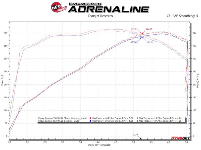 AFE 48-34144 d 1-3/4in 304SS Shorty Header 16-21 fits Chevy Camaro SS 6.2L V8