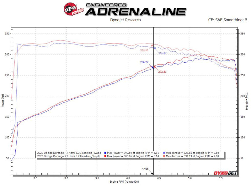 AFE 48-38029 Twisted Steel 11-21 fits Jeep Grand Cherokee (WK2) 5.7L V8 Headers