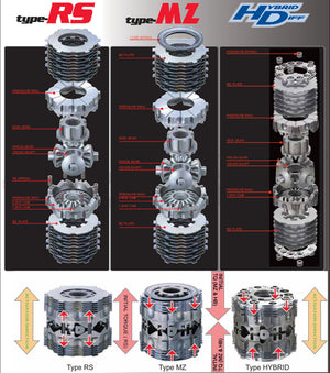 Cusco LSD 117 A fits Honda 87-92 Civic/CRX EF3/EF7 (ZC) 1-Way MZ Type LSD