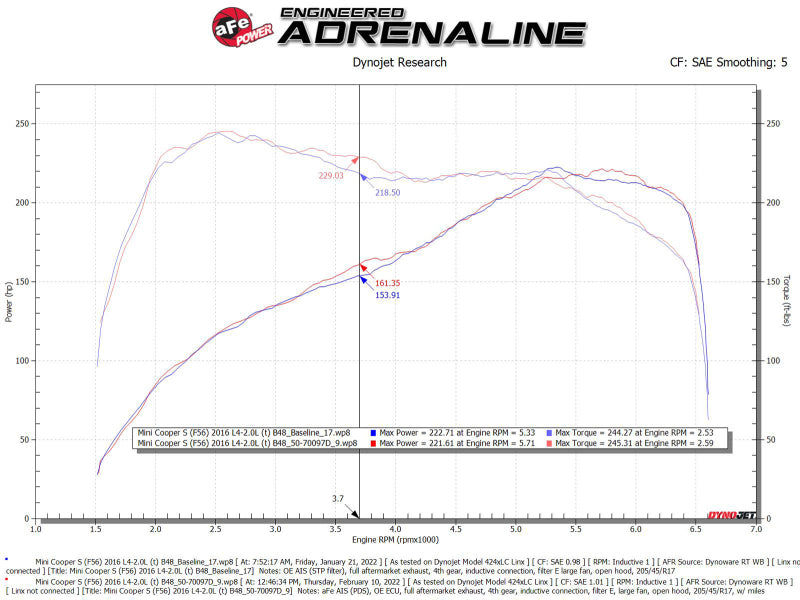 AFE 50-70097D MINI Cooper S (F55/F56) L4 2.0L(t) Momentum GT Cold Air Intake Sy