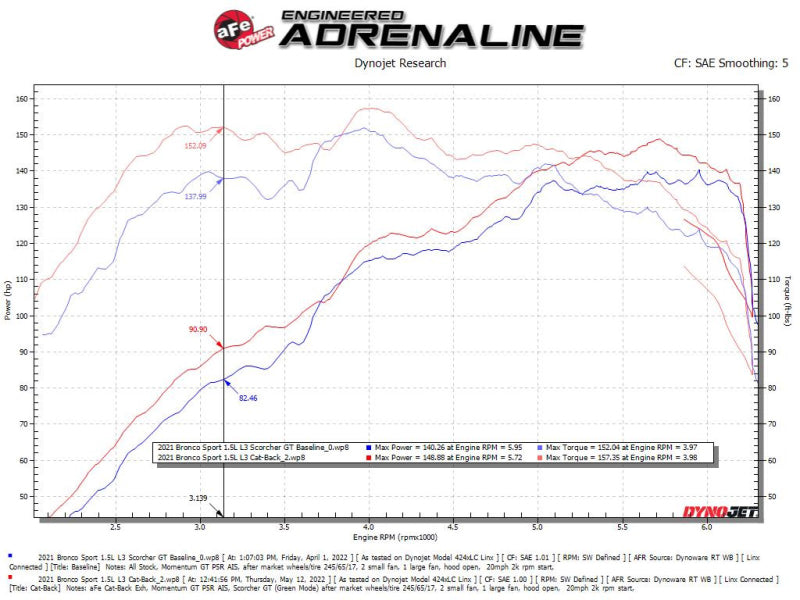 AFE 49-33142-C ord Bronco Sport 21-22 L3-1.5L (t)/L4-2.0L (t) Vulcan Cat-Back E