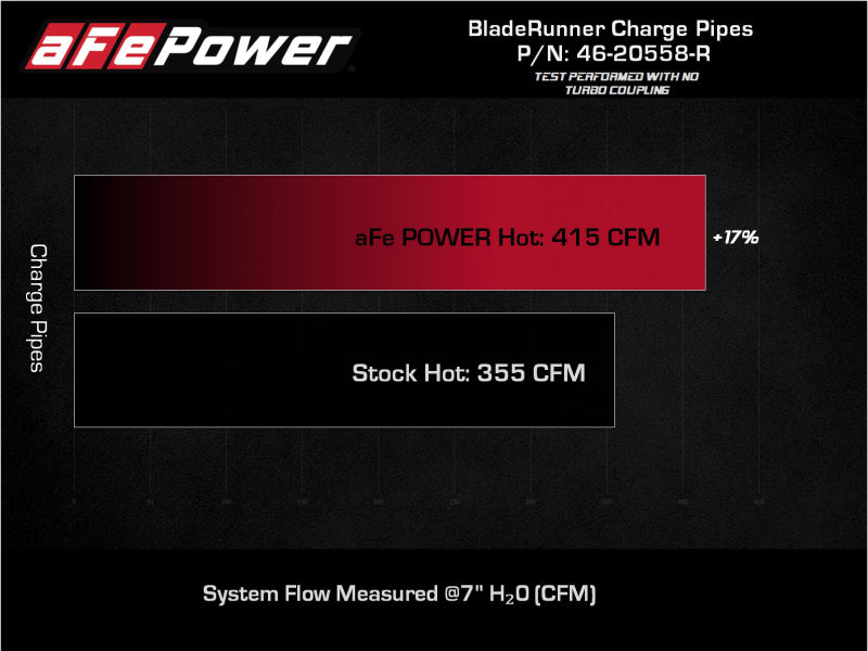 AFE 46-20558-R its Toyota Land Cruiser (J300) V6-3.5L (tt) BladeRunner 2.5in Al