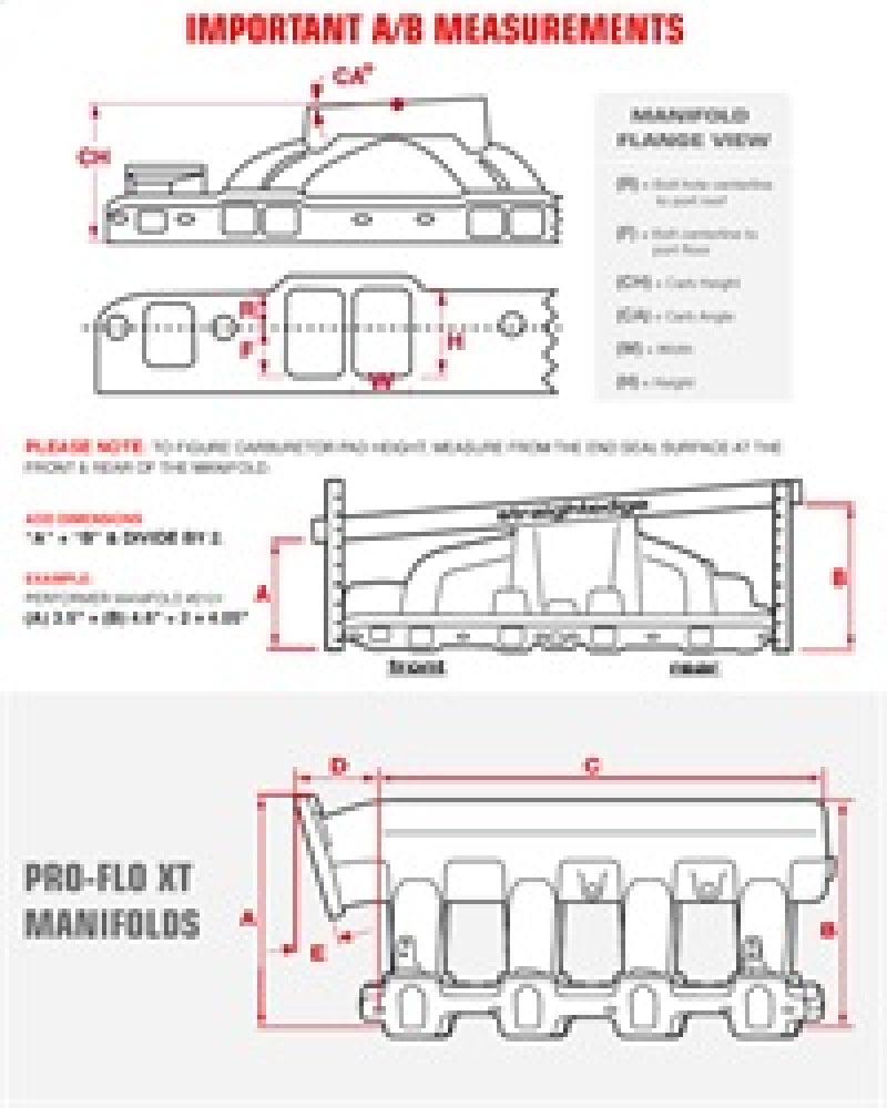 Edelbrock 5081 Torker II 351-W Manifold