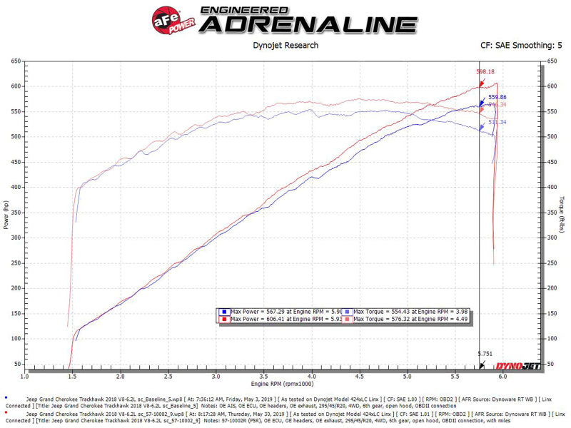 AFE 57-10002R Series Carbon Fiber Pro 5R AIS - 2018 fits Jeep Grand Cherokee Tr