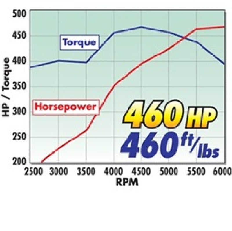 Edelbrock 2096 Power Package Top End Kit 383 fits SBC 460 Hp