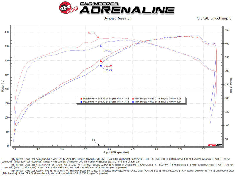 AFE 50-70114D fits Toyota Tundra V8-5.7L w/ Magnuson Supercharger Momentum GT C