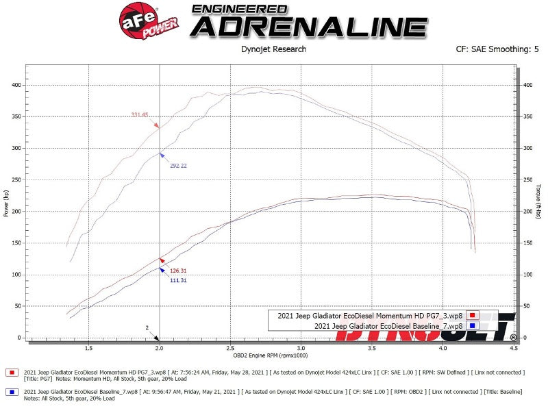 AFE 50-70062G fits Jeep Wrangler (JL) V6-3.0L (td) Momentum HD Cold Air Intake