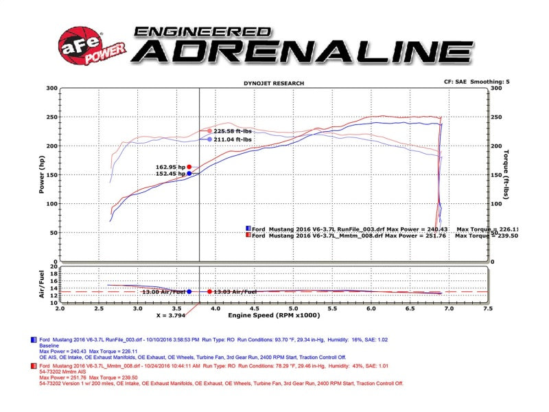 AFE 51-73202 Momentum GT Pro Dry S Intake System 15-17 fits Ford Mustang V6-3.7L