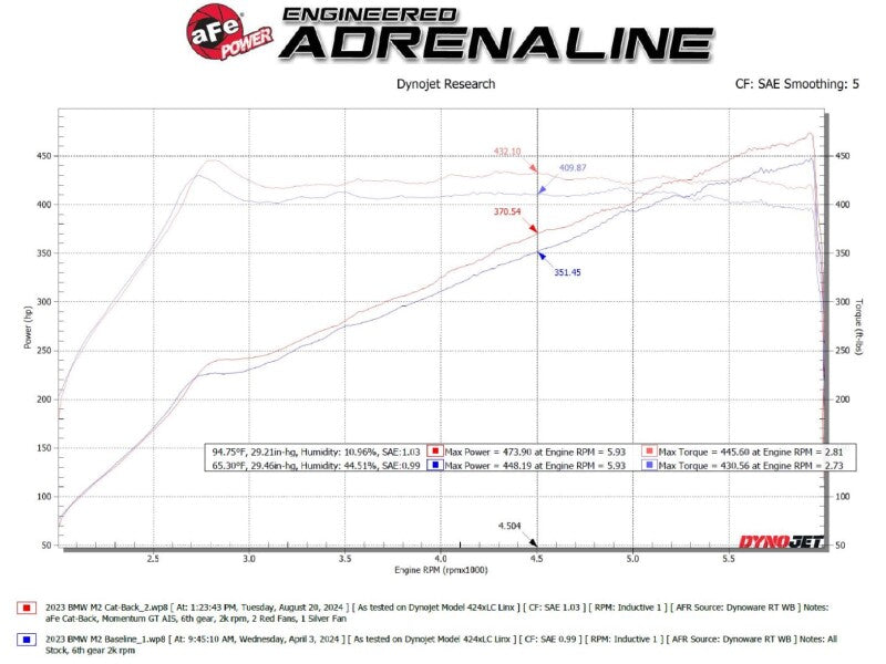 AFE 49-36353-P fits BMW M2 L6-3.0L (G87) MACH Force-Xp Cat-Back Exhaust w/ Poli