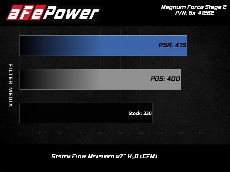 AFE 54-41262 FORCE Stage-2 Pro 5R Air Intake System fits Ford Diesel Trucks 08-