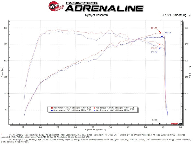 AFE 56-70060R Momentum Intake System W/ Pro 5-R Filter 22-23 fits Kia Stinger