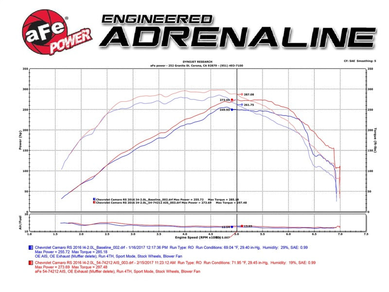 AFE 54-74212 um GT Pro 5R Intake System fits Chevrolet Camaro 16-17 I4 2.0L (t)