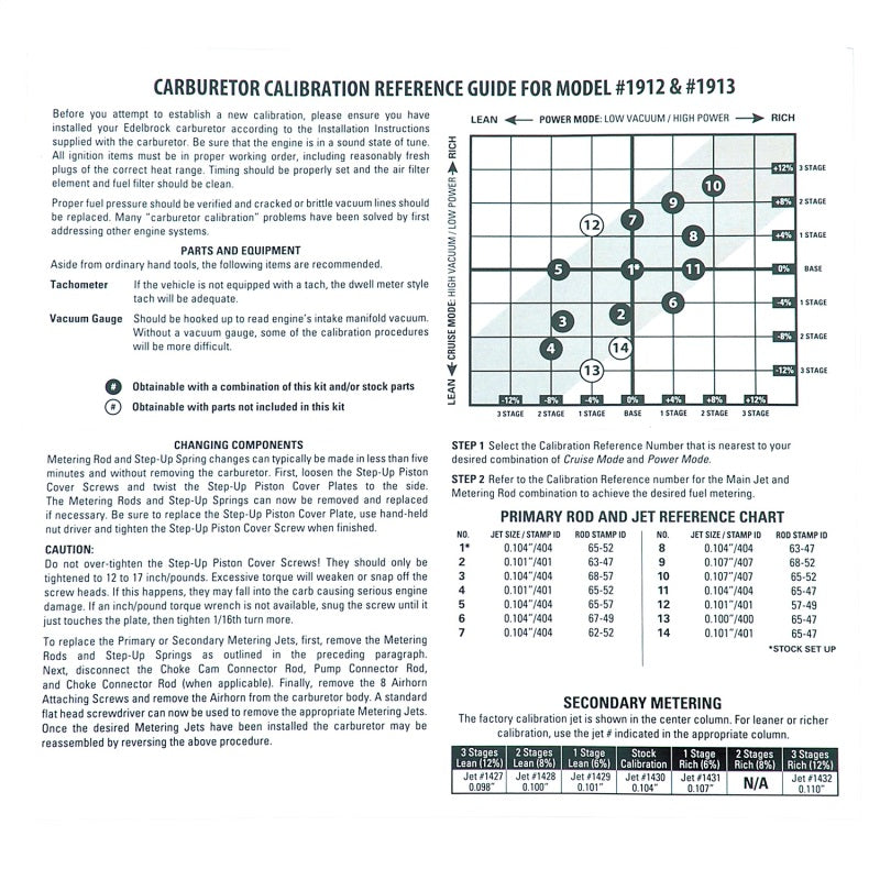 Edelbrock 1949 Calibration Kit for 1912 / 1913