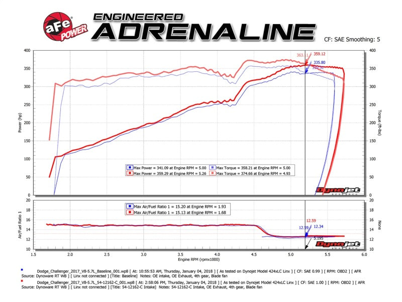 AFE 54-12162-C FORCE Intakes Stage-2 P5R Carbon Fiber AIS 11-17 fits Dodge Chal