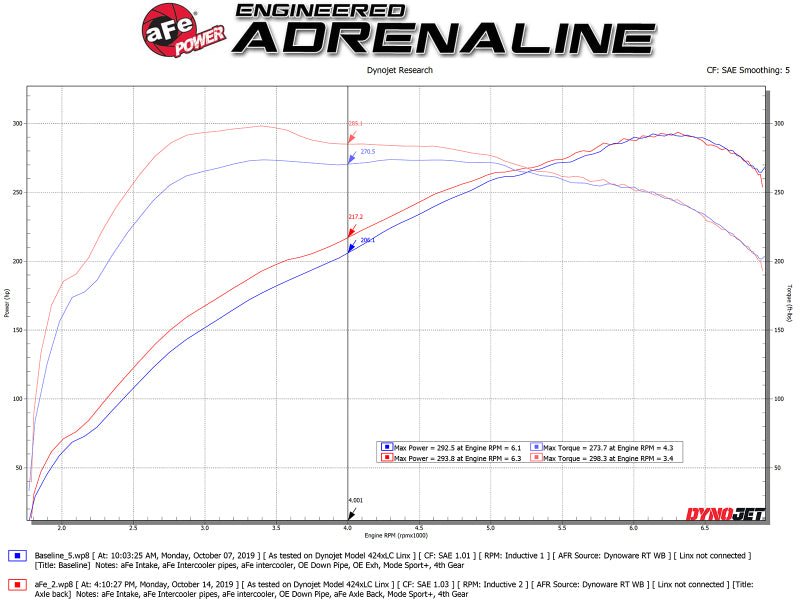 AFE 49-36348-B rce XP 3in to 2.5in 304 SS Axle-Back Exhaust w/ Black Tips 14-16